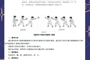 小学生篮球初学者训练方法图解视频